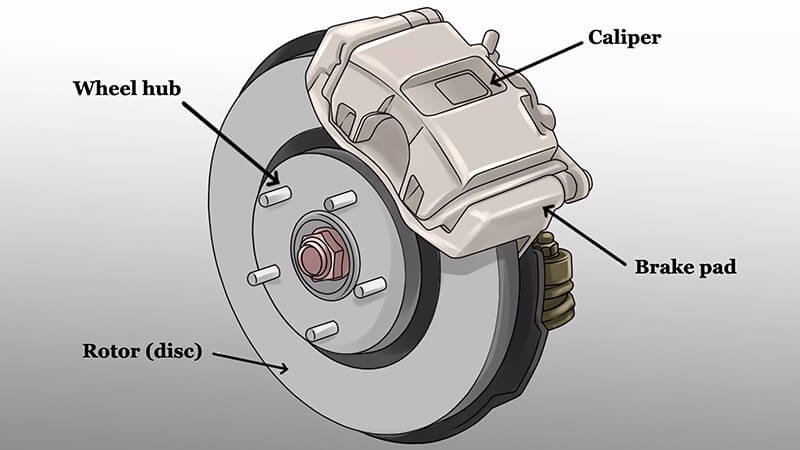 Brake system components, including caliper and brake pad