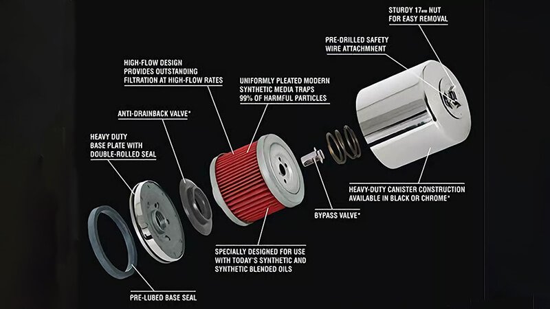 Combined filter maintenance