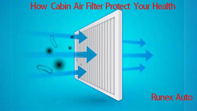 Cabin air filter protecting health, Runex Auto protection